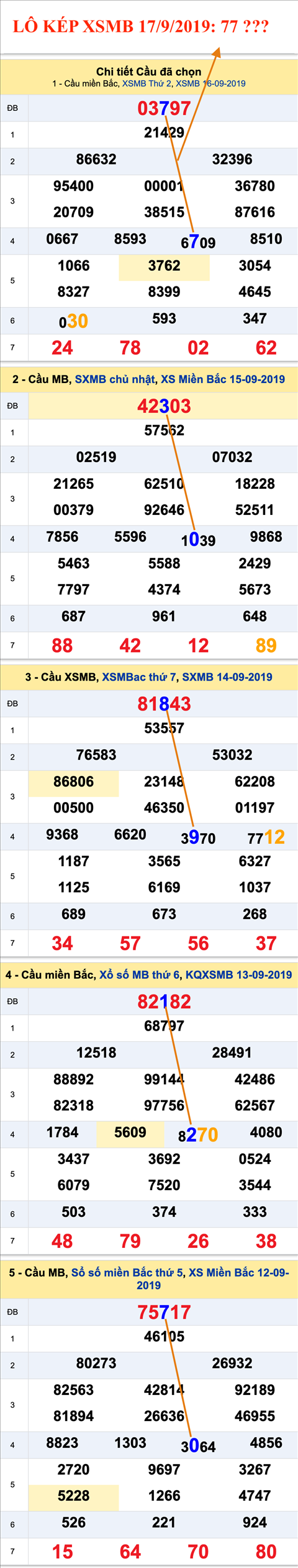 An so kep thu nhi - Lo kep XSMB 17-09-2019